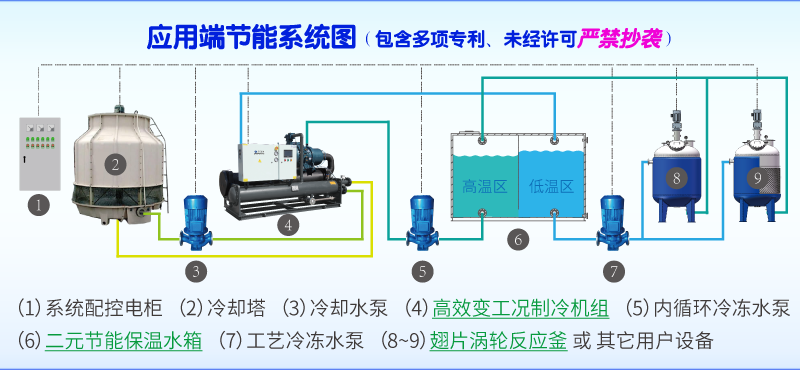 应用端节能技术图1.png