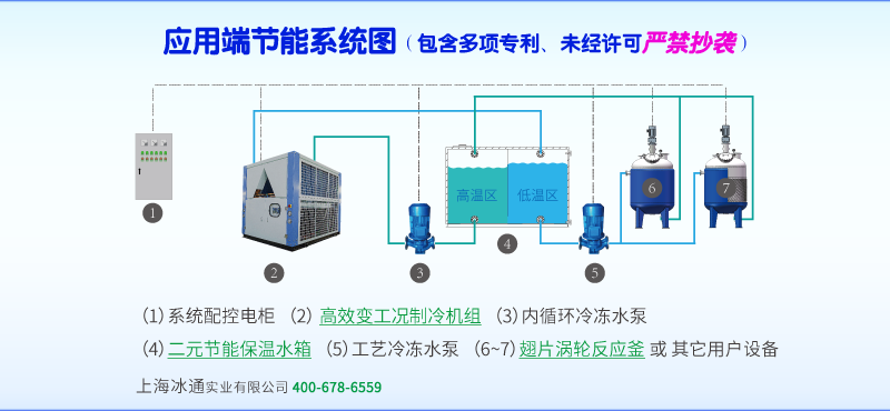 应用端节能技术图2.png