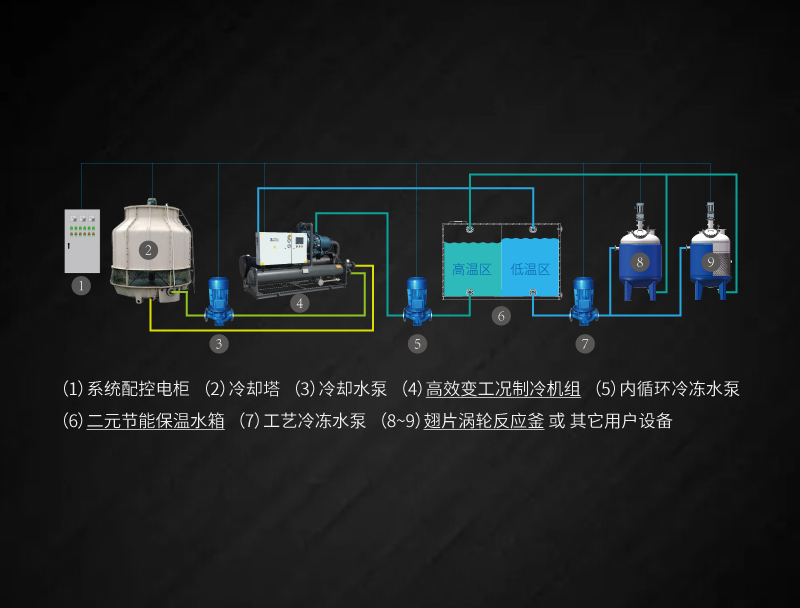 应用端节能系统图.png