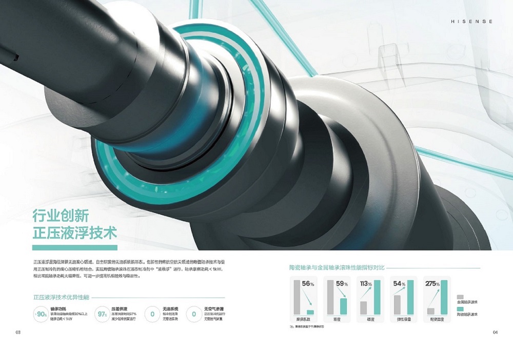 离心机-海信正压液浮无油变频离心机组(冰通)_页面_05.jpg