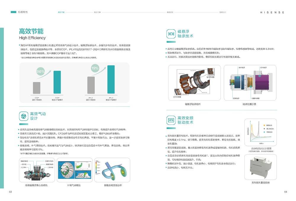磁悬浮-海信磁悬浮变频离心式冷水机组HSCFV-AP 系列_页面_05.jpg