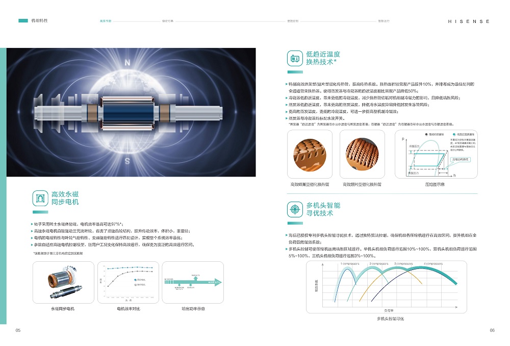 磁悬浮-海信磁悬浮变频离心式冷水机组HSCFV-AP 系列_页面_06.jpg