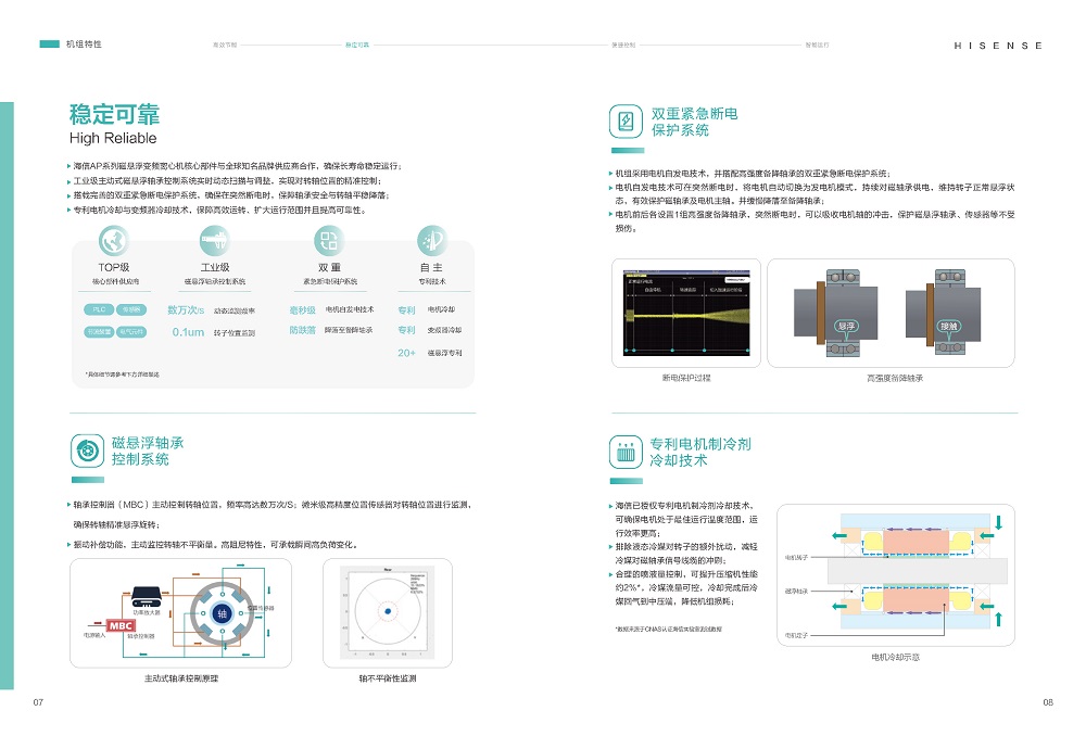 磁悬浮-海信磁悬浮变频离心式冷水机组HSCFV-AP 系列_页面_07.jpg