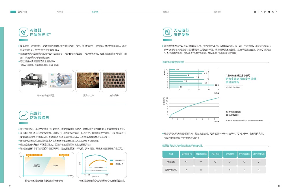 磁悬浮-海信磁悬浮变频离心式冷水机组HSCFV-AP 系列_页面_09.jpg