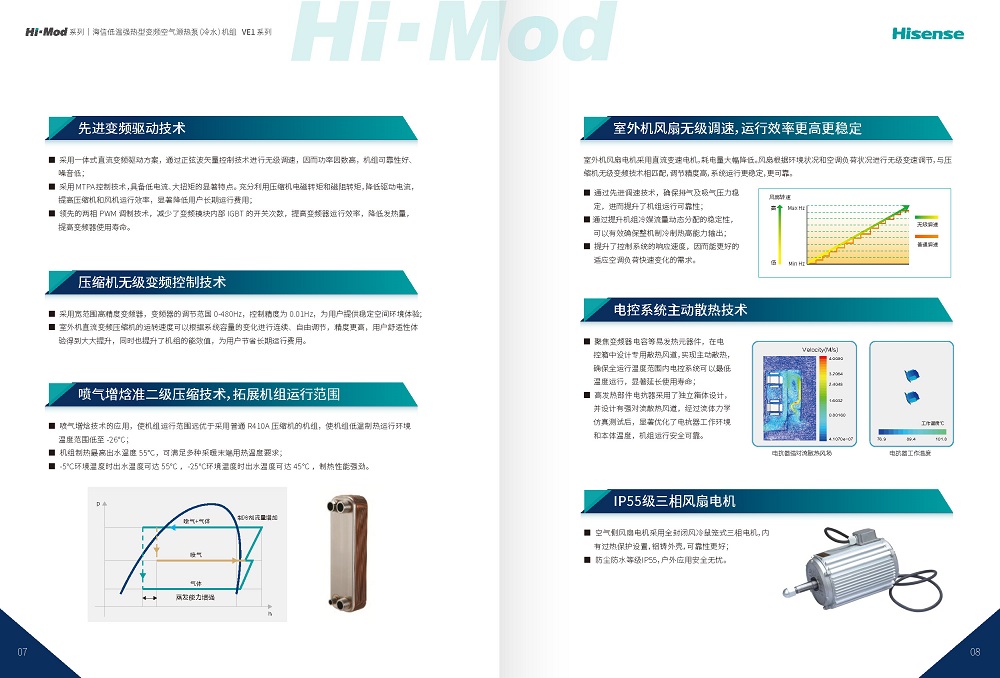 模块机-海信Hi-Mod VE1系列_页面_05.jpg